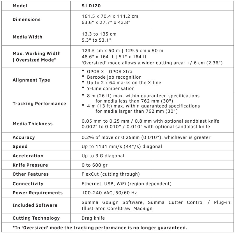 Summa S1 D160 Technical Specifications