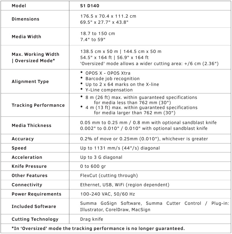 Summa S1 D160 Technical Specifications
