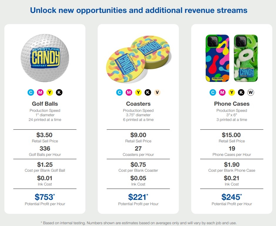 V1070 Promotional Items Profit Potential